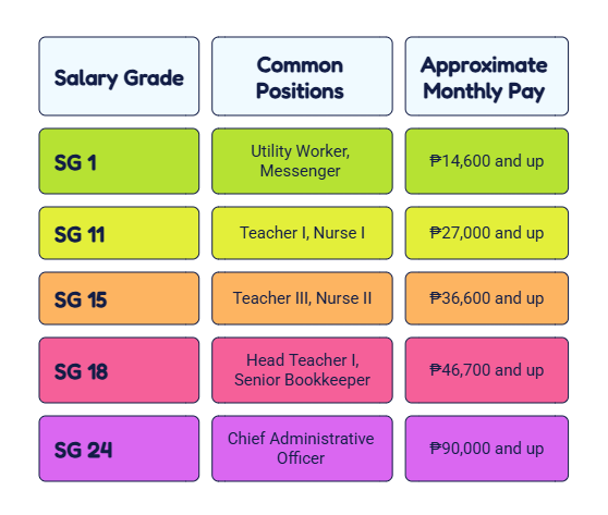 Salary Grade Philippines